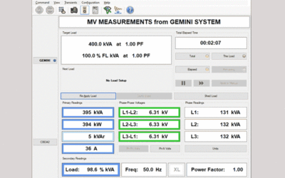 El nuevo módulo de control GEMINI entrega datos del suministro de MT